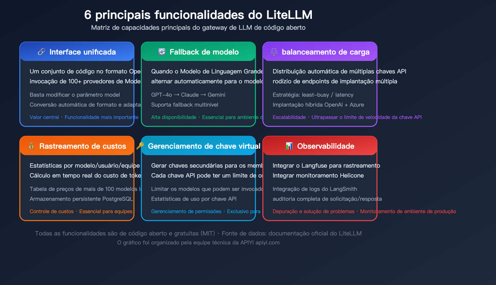 litellm-beginner-guide-unified-api-gateway-ai-agent-tutorial-pt-pt 图示