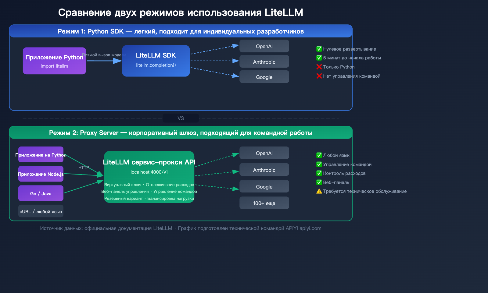 litellm-beginner-guide-unified-api-gateway-ai-agent-tutorial-ru 图示