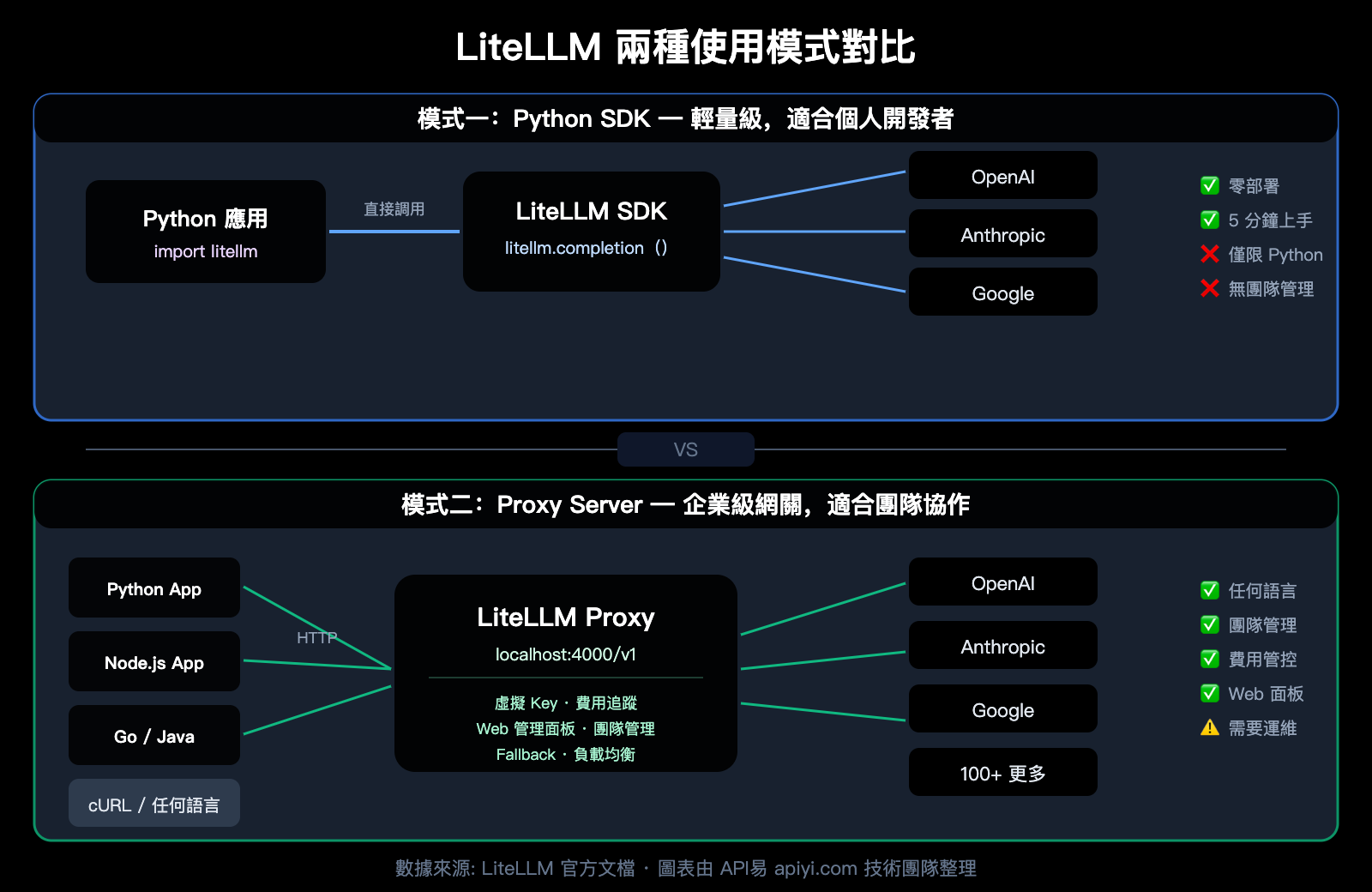 litellm-beginner-guide-unified-api-gateway-ai-agent-tutorial-zh-hant 图示