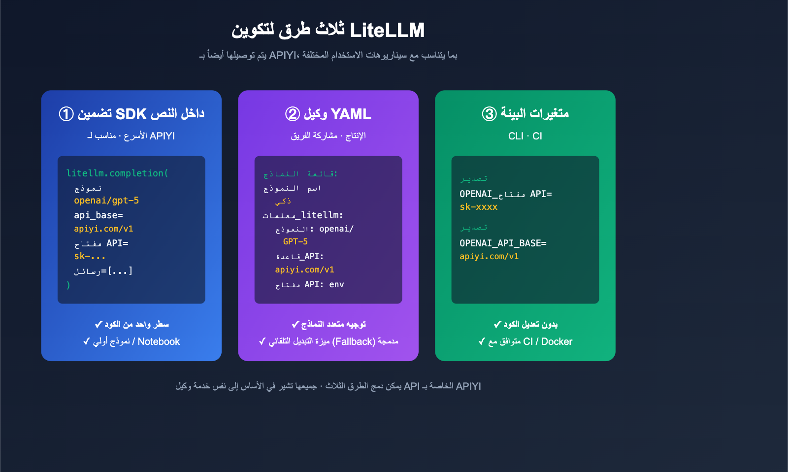 litellm-configure-third-party-api-relay-tutorial-apiyi-ar 图示