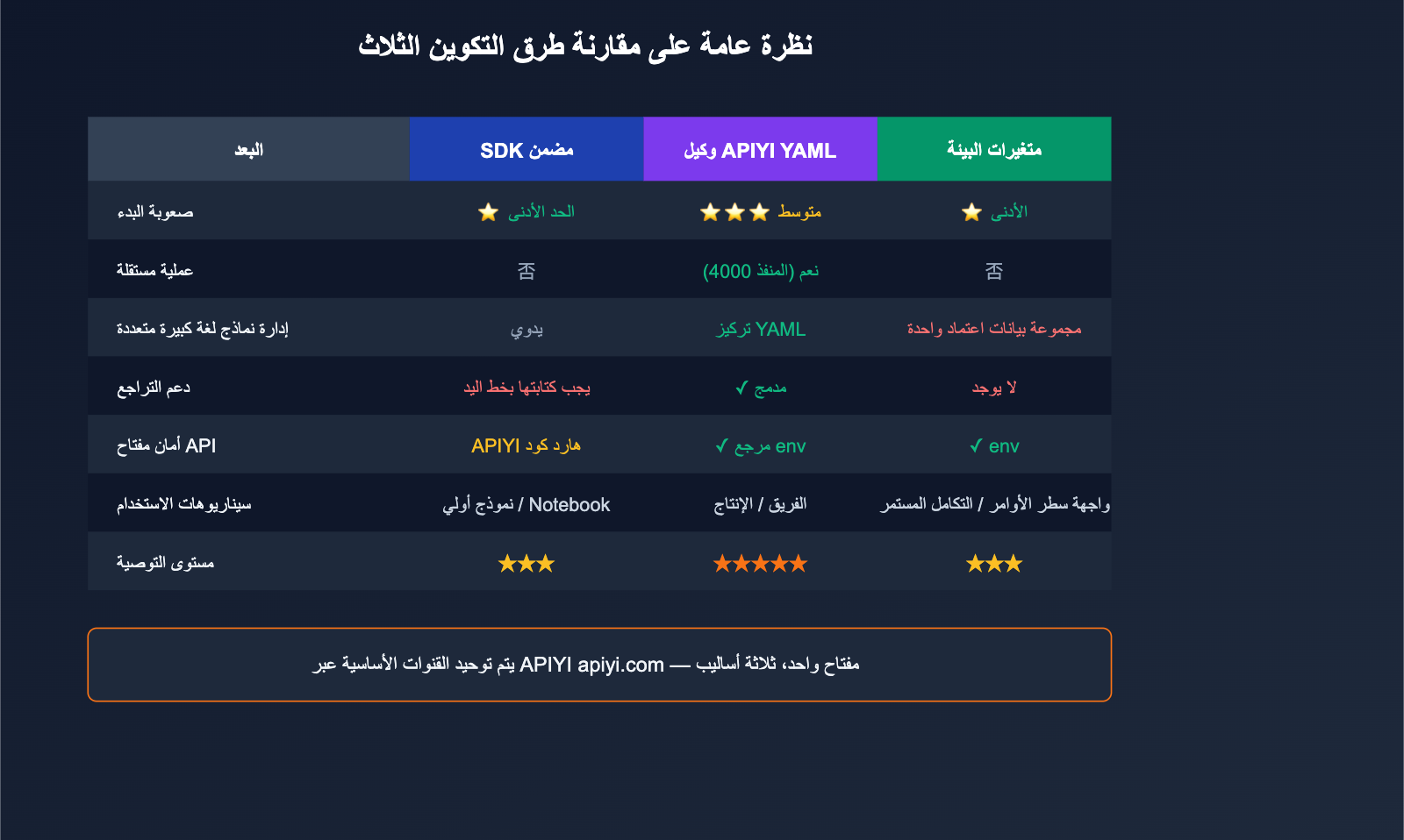 litellm-configure-third-party-api-relay-tutorial-apiyi-ar 图示