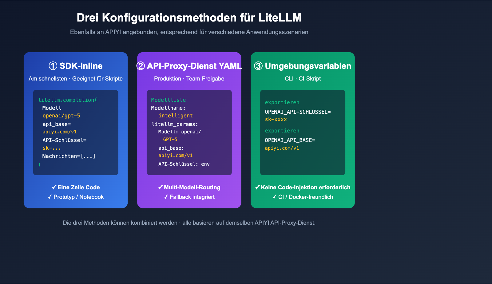 litellm-configure-third-party-api-relay-tutorial-apiyi-de 图示
