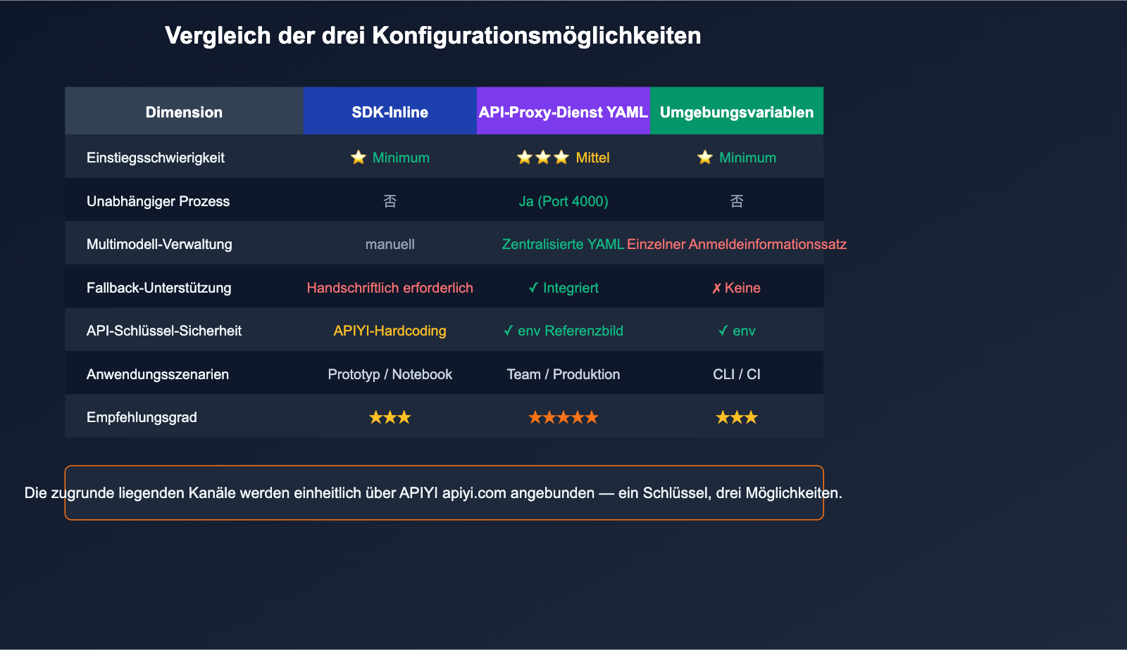 litellm-configure-third-party-api-relay-tutorial-apiyi-de 图示