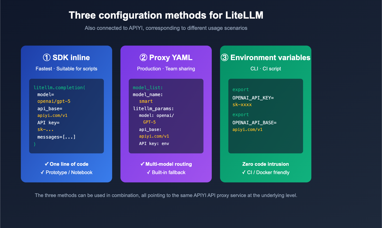 litellm-configure-third-party-api-relay-tutorial-apiyi-en 图示