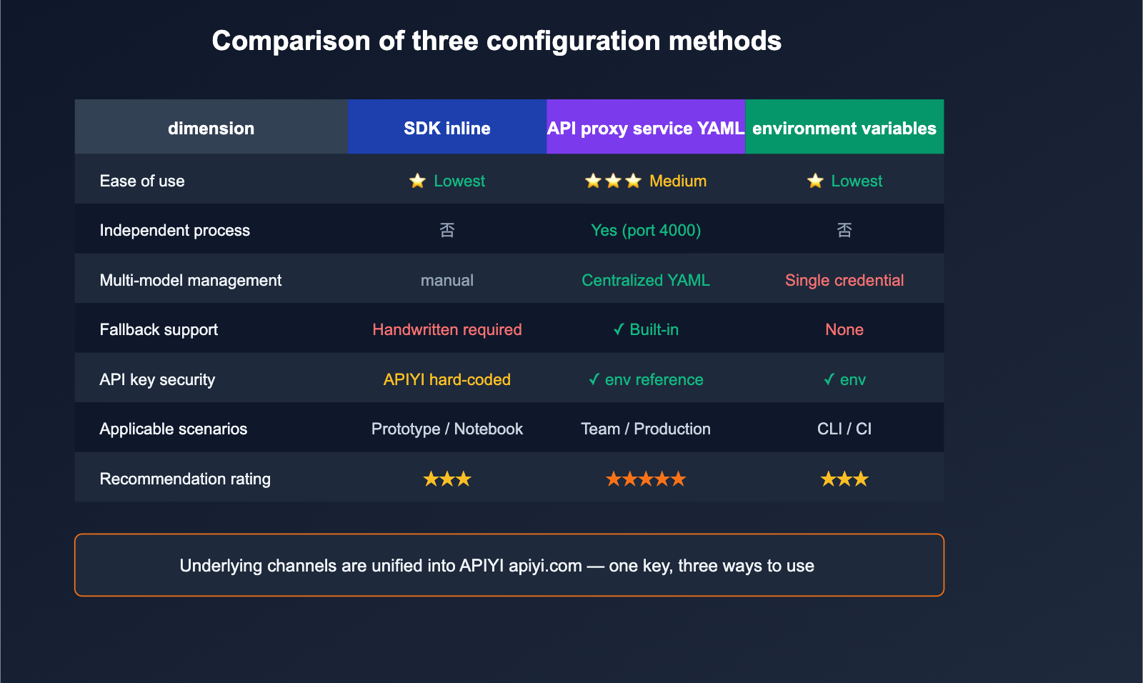 litellm-configure-third-party-api-relay-tutorial-apiyi-en 图示