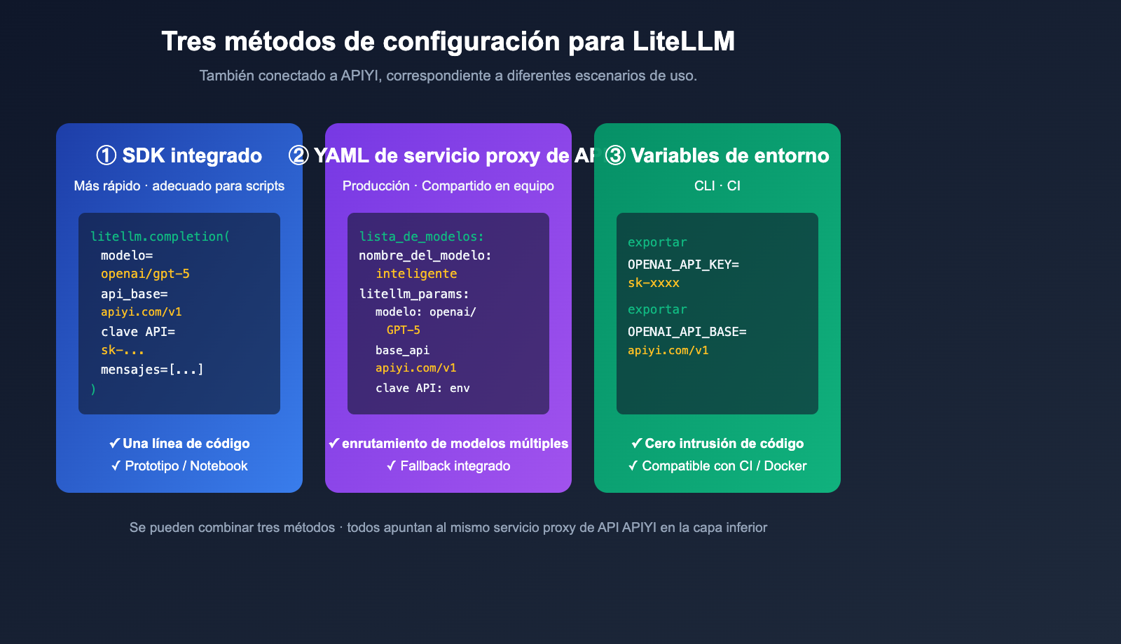 litellm-configure-third-party-api-relay-tutorial-apiyi-es 图示