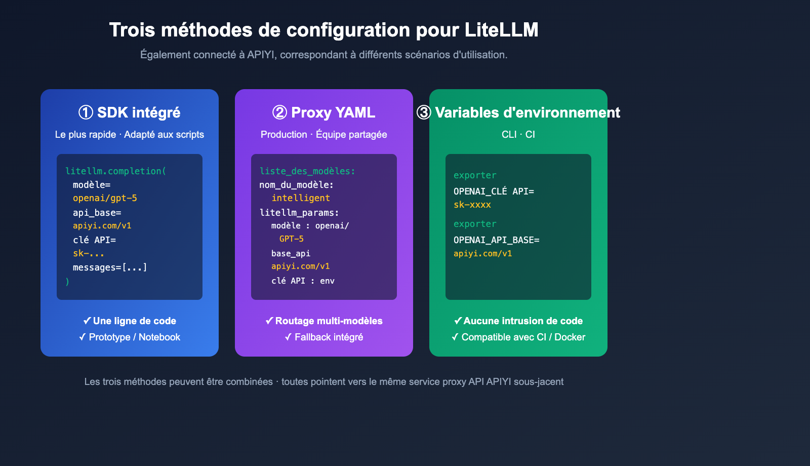 litellm-configure-third-party-api-relay-tutorial-apiyi-fr 图示