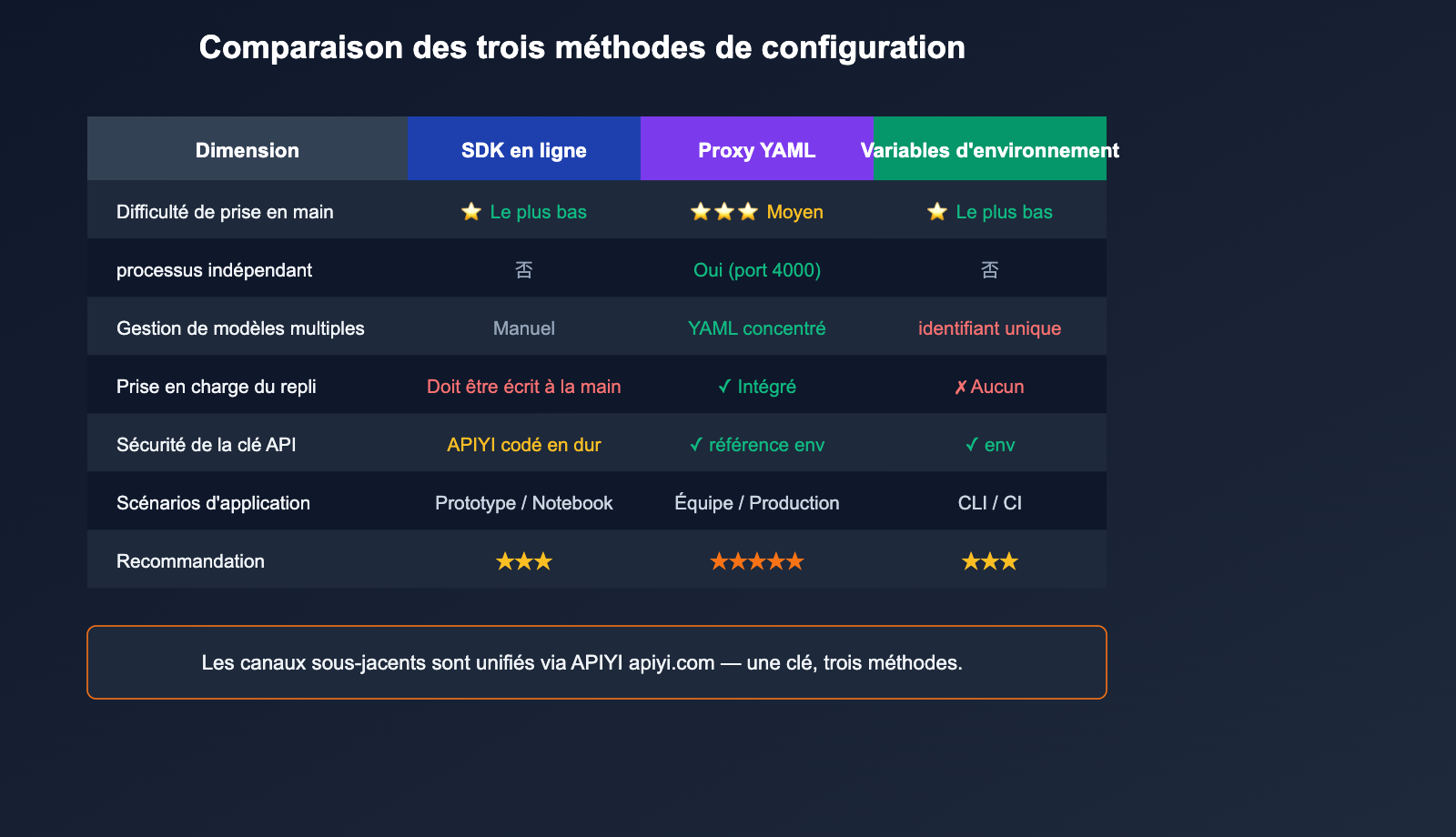 litellm-configure-third-party-api-relay-tutorial-apiyi-fr 图示