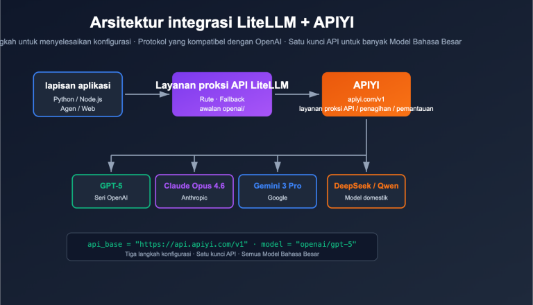 litellm configure third party api relay tutorial apiyi id image 0 图示