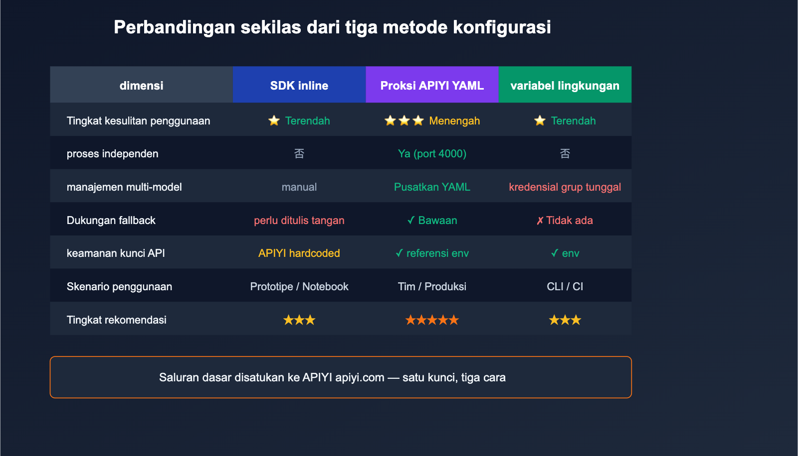 litellm-configure-third-party-api-relay-tutorial-apiyi-id 图示