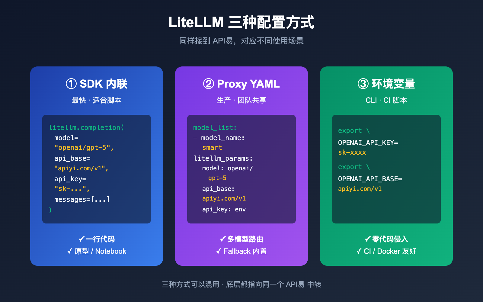 litellm-configure-third-party-api-relay-tutorial-apiyi 图示