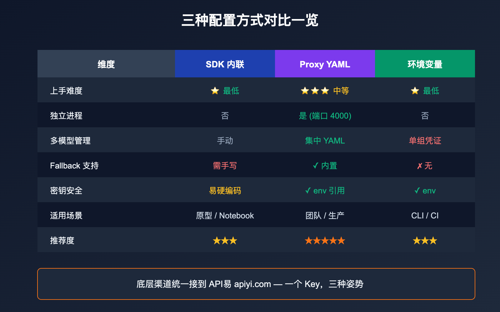 litellm-configure-third-party-api-relay-tutorial-apiyi 图示