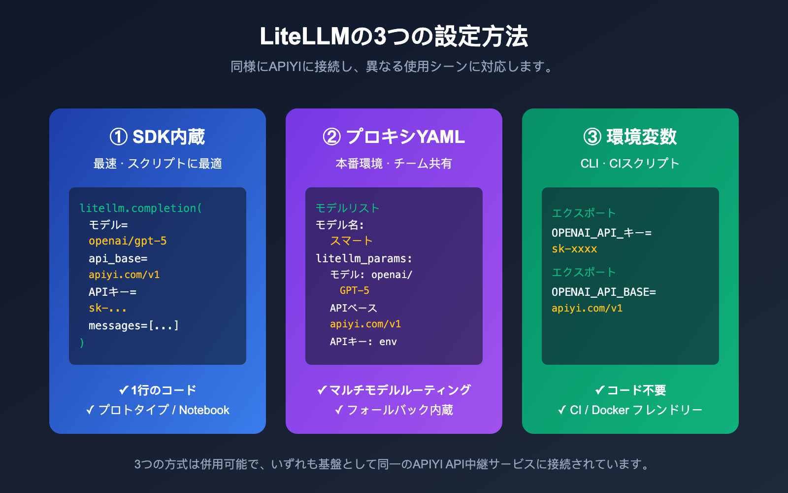 litellm-configure-third-party-api-relay-tutorial-apiyi-ja 图示