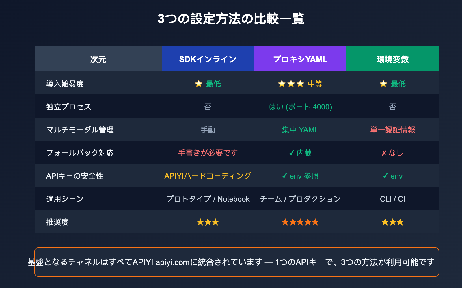 litellm-configure-third-party-api-relay-tutorial-apiyi-ja 图示