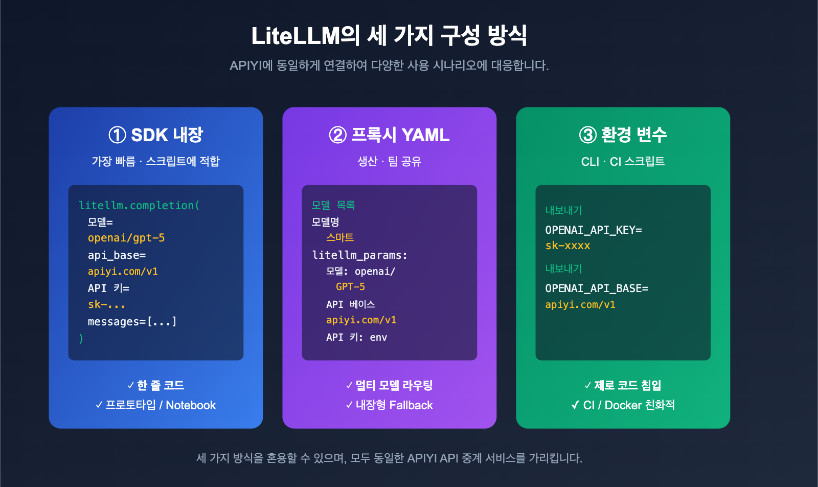 litellm-configure-third-party-api-relay-tutorial-apiyi-ko 图示