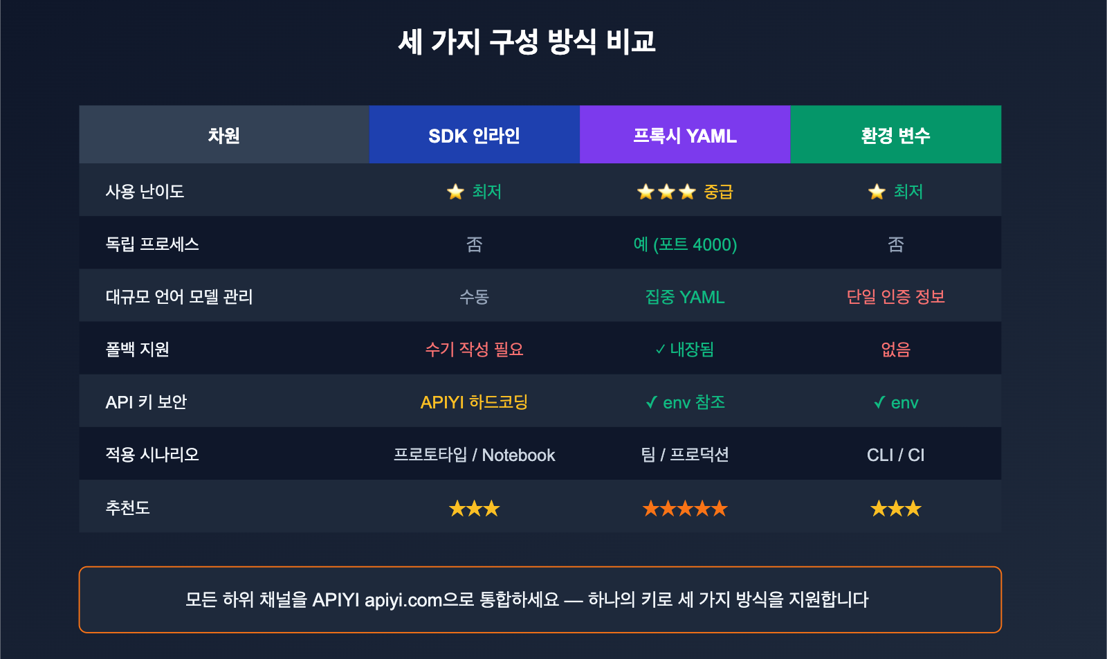 litellm-configure-third-party-api-relay-tutorial-apiyi-ko 图示