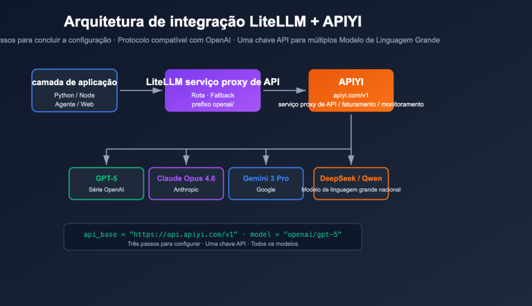 litellm configure third party api relay tutorial apiyi pt pt image 0 图示