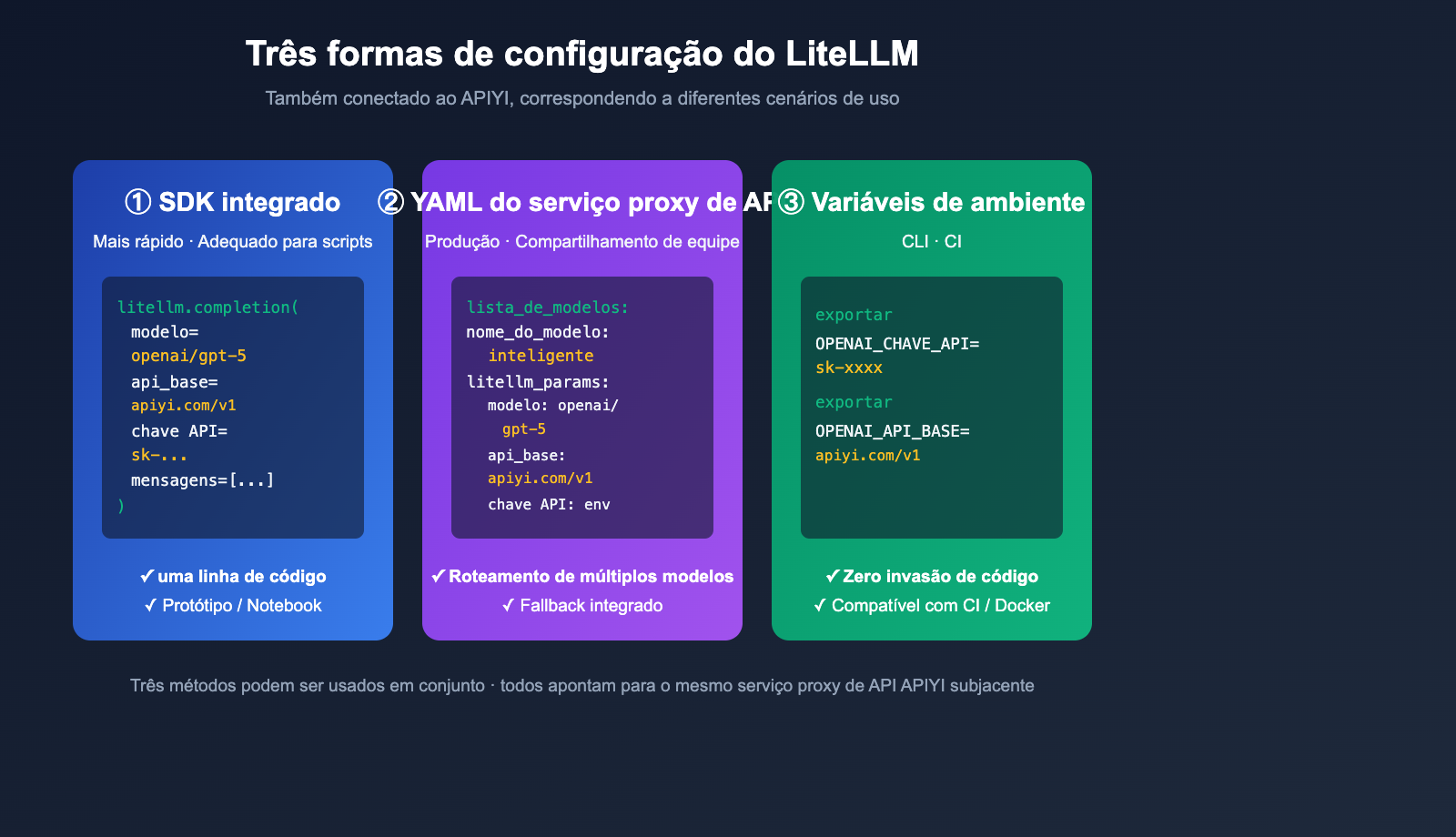 litellm-configure-third-party-api-relay-tutorial-apiyi-pt-pt 图示