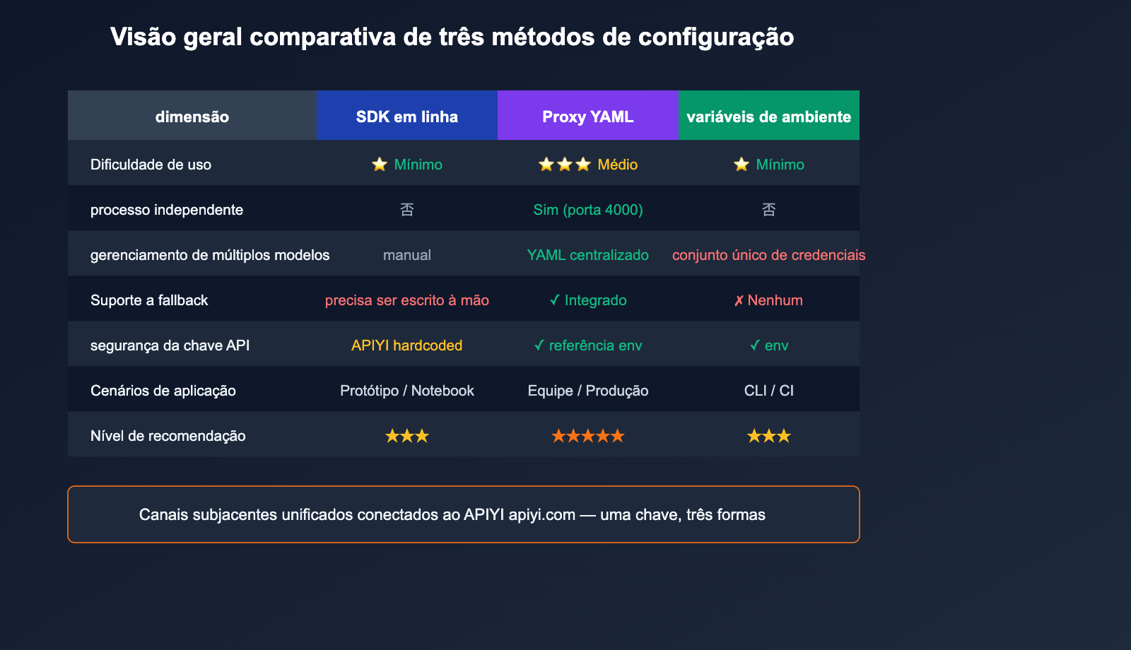 litellm-configure-third-party-api-relay-tutorial-apiyi-pt-pt 图示