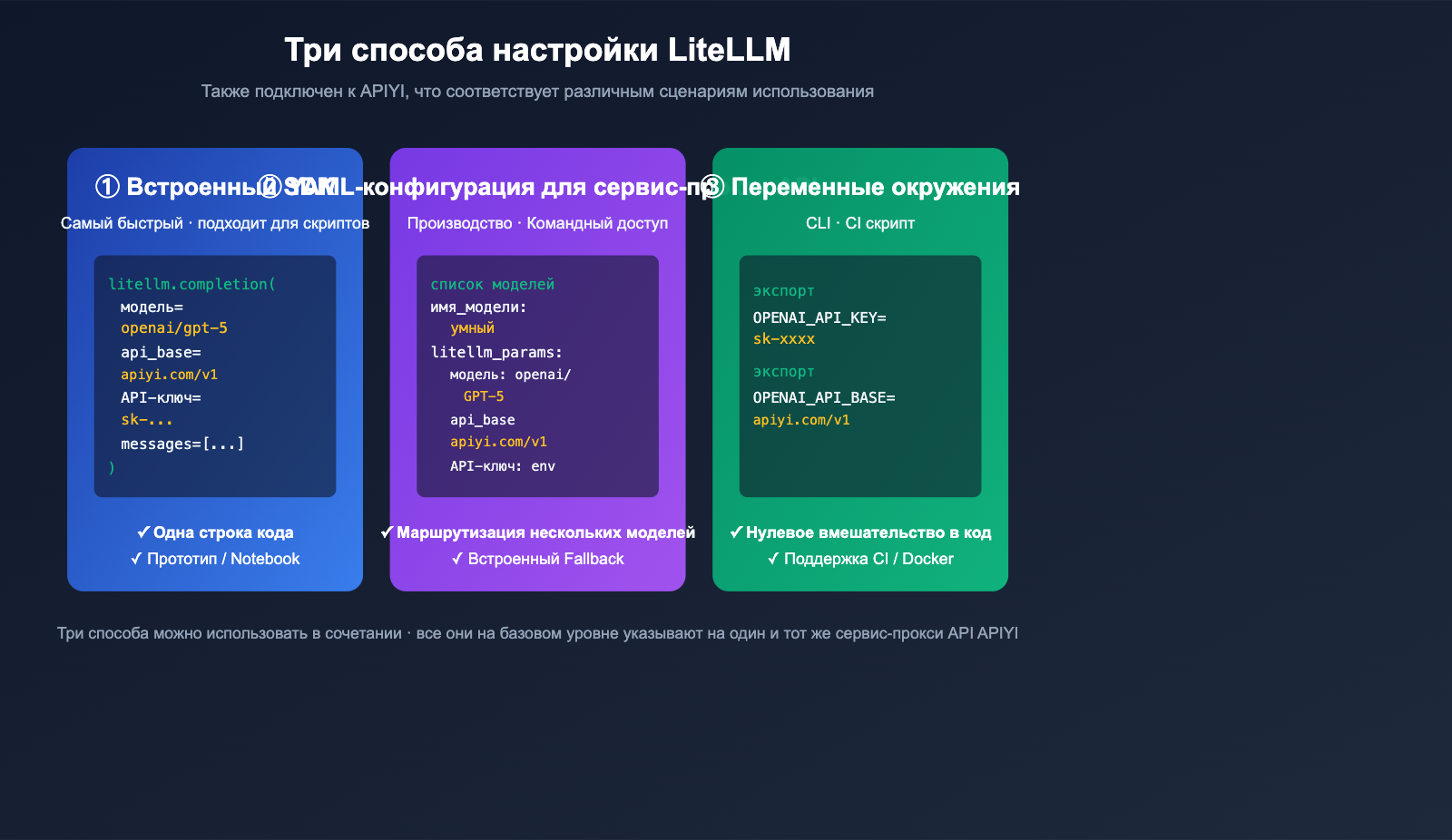 litellm-configure-third-party-api-relay-tutorial-apiyi-ru 图示