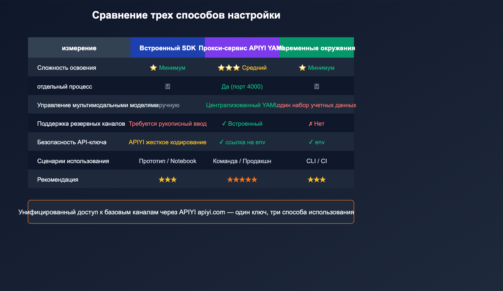 litellm-configure-third-party-api-relay-tutorial-apiyi-ru 图示