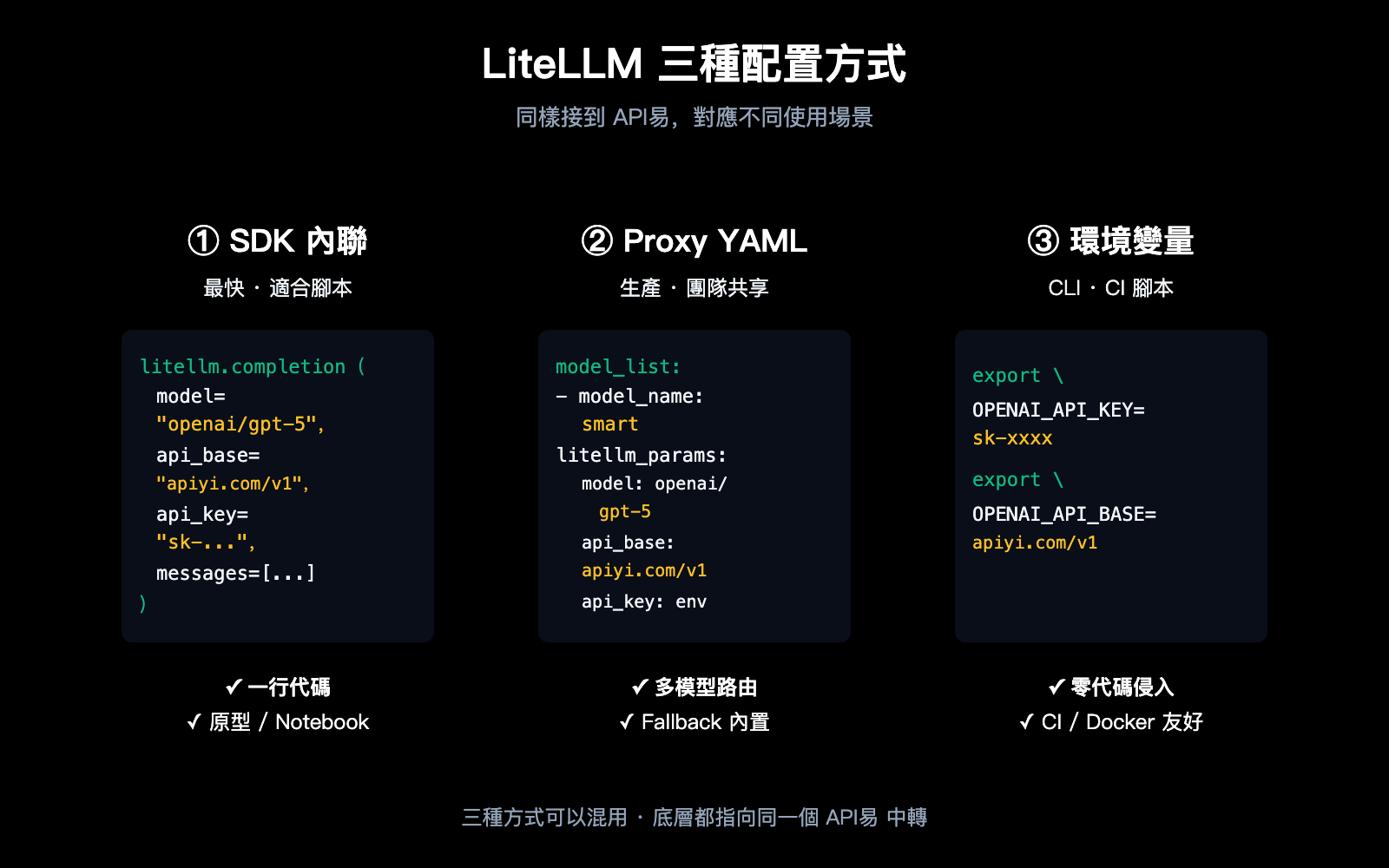 litellm-configure-third-party-api-relay-tutorial-apiyi-zh-hant 图示