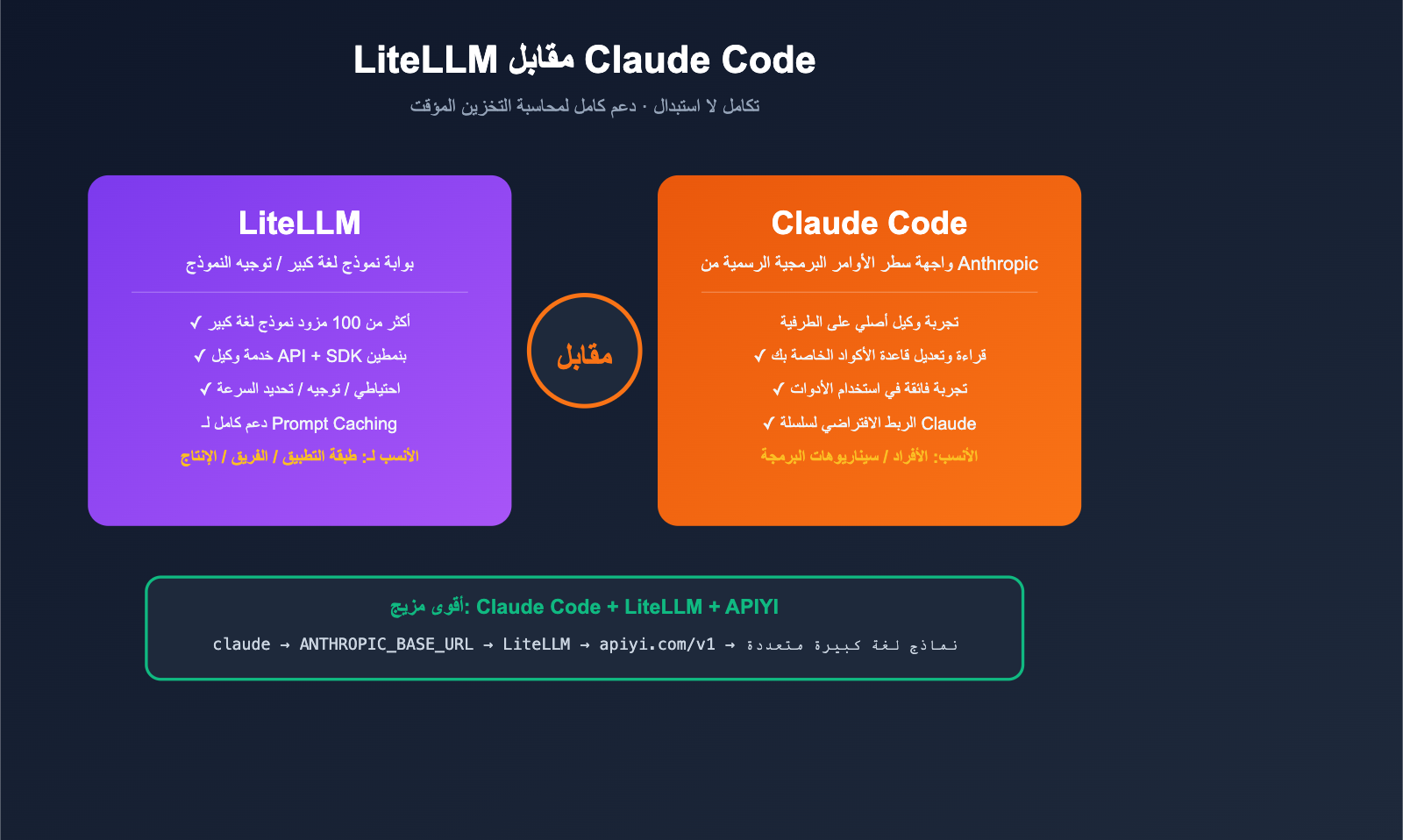 litellm-vs-claude-code-comparison-prompt-caching-guide-ar 图示