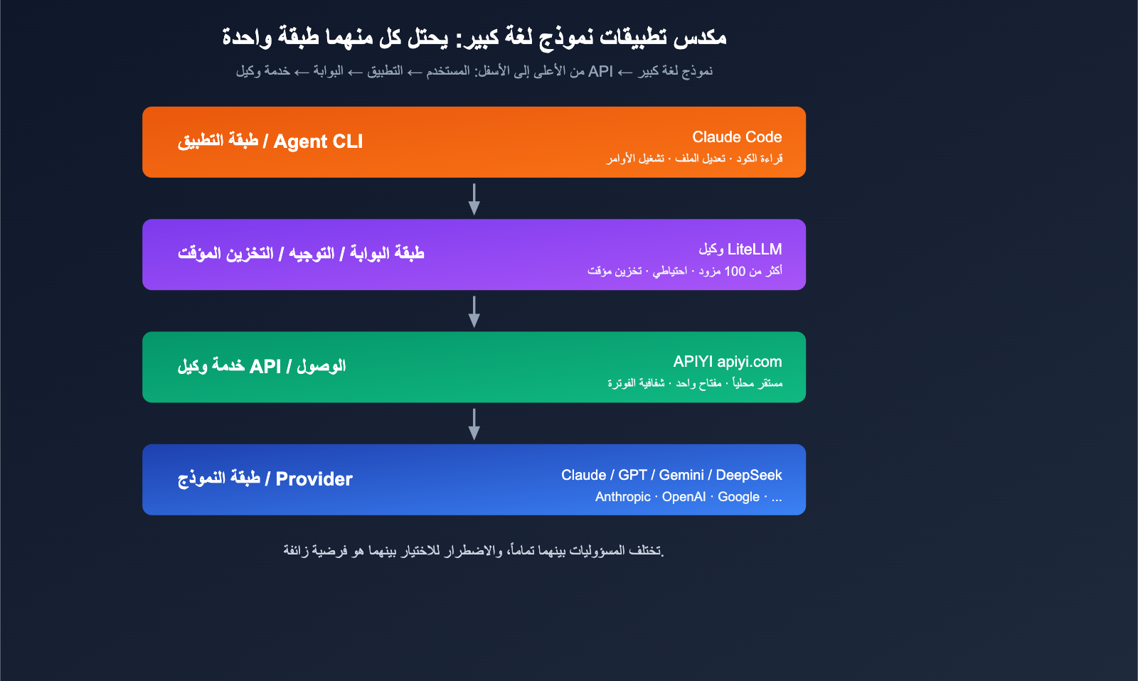 litellm-vs-claude-code-comparison-prompt-caching-guide-ar 图示