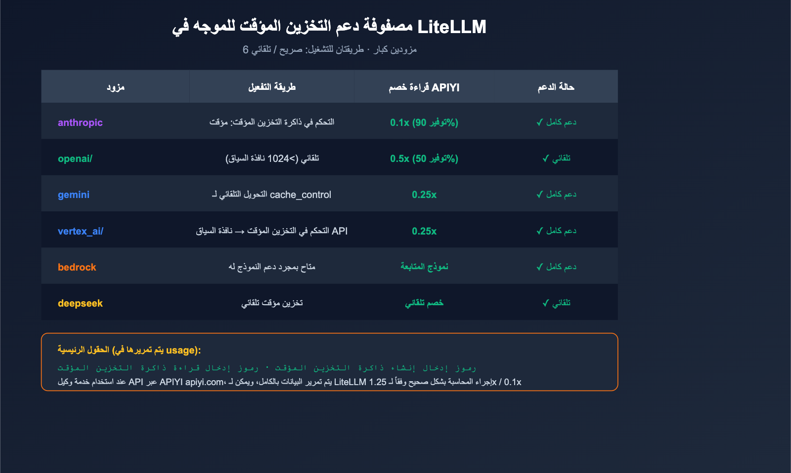litellm-vs-claude-code-comparison-prompt-caching-guide-ar 图示
