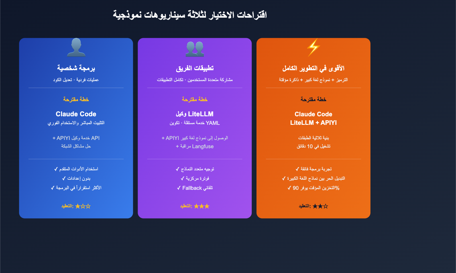 litellm-vs-claude-code-comparison-prompt-caching-guide-ar 图示