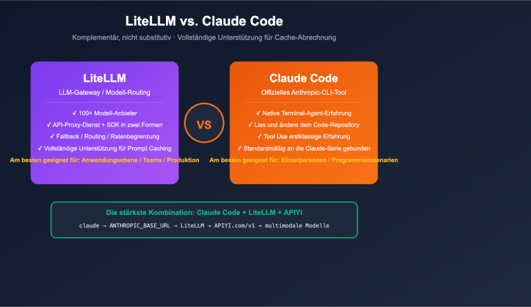litellm vs claude code comparison prompt caching guide de image 0 图示