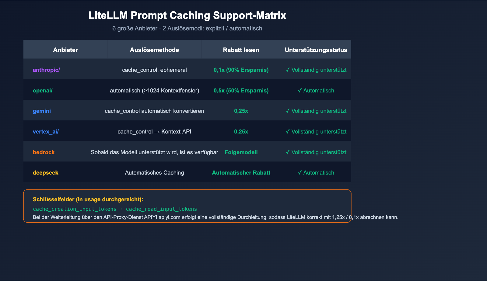 litellm-vs-claude-code-comparison-prompt-caching-guide-de 图示
