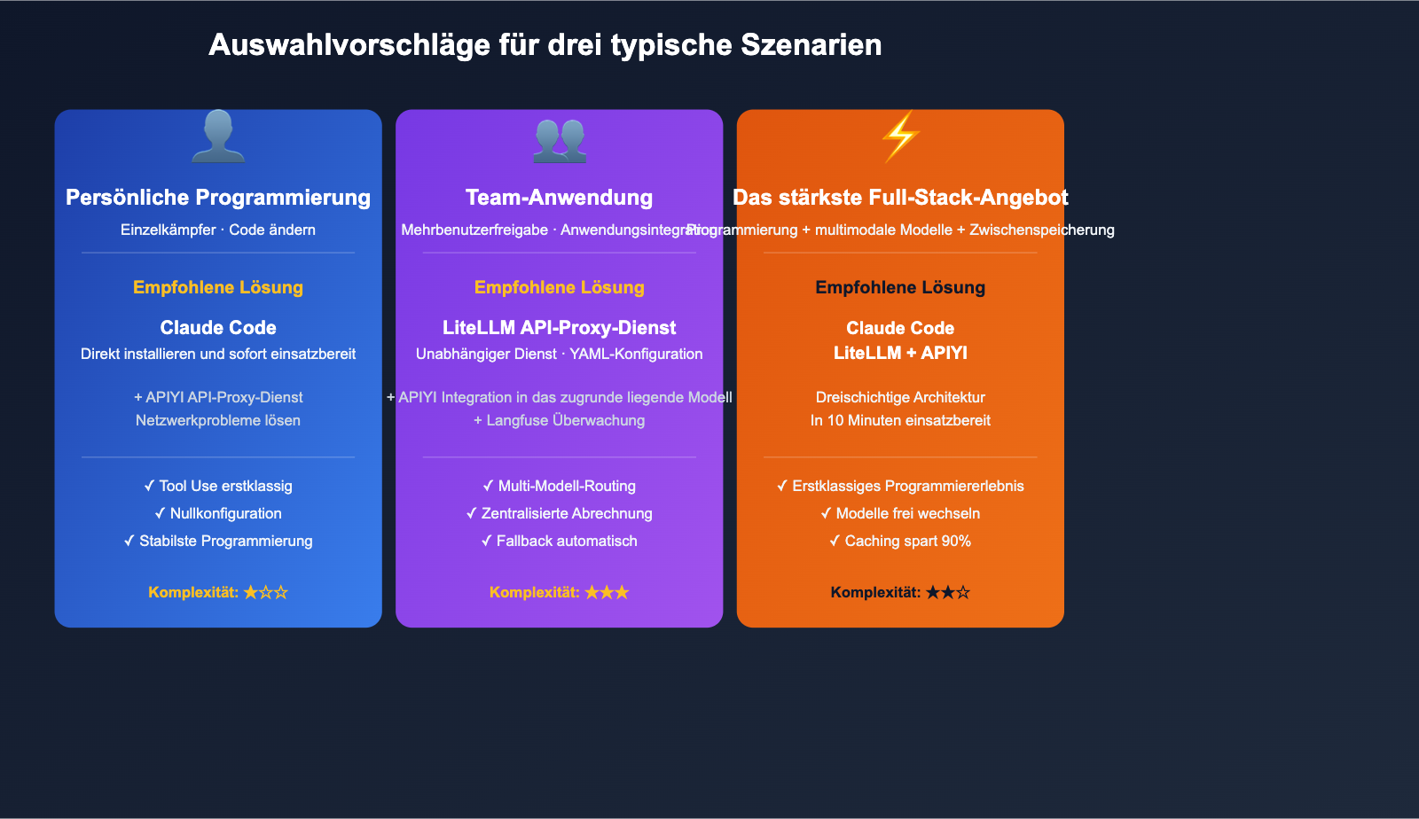 litellm-vs-claude-code-comparison-prompt-caching-guide-de 图示