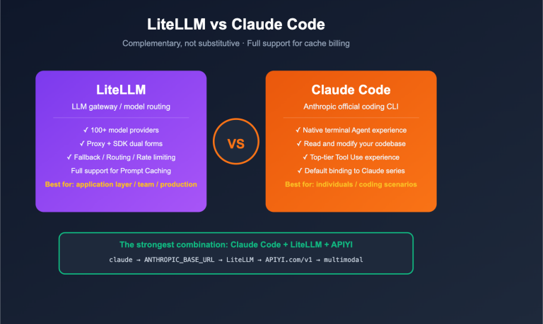 litellm vs claude code comparison prompt caching guide en image 0 图示