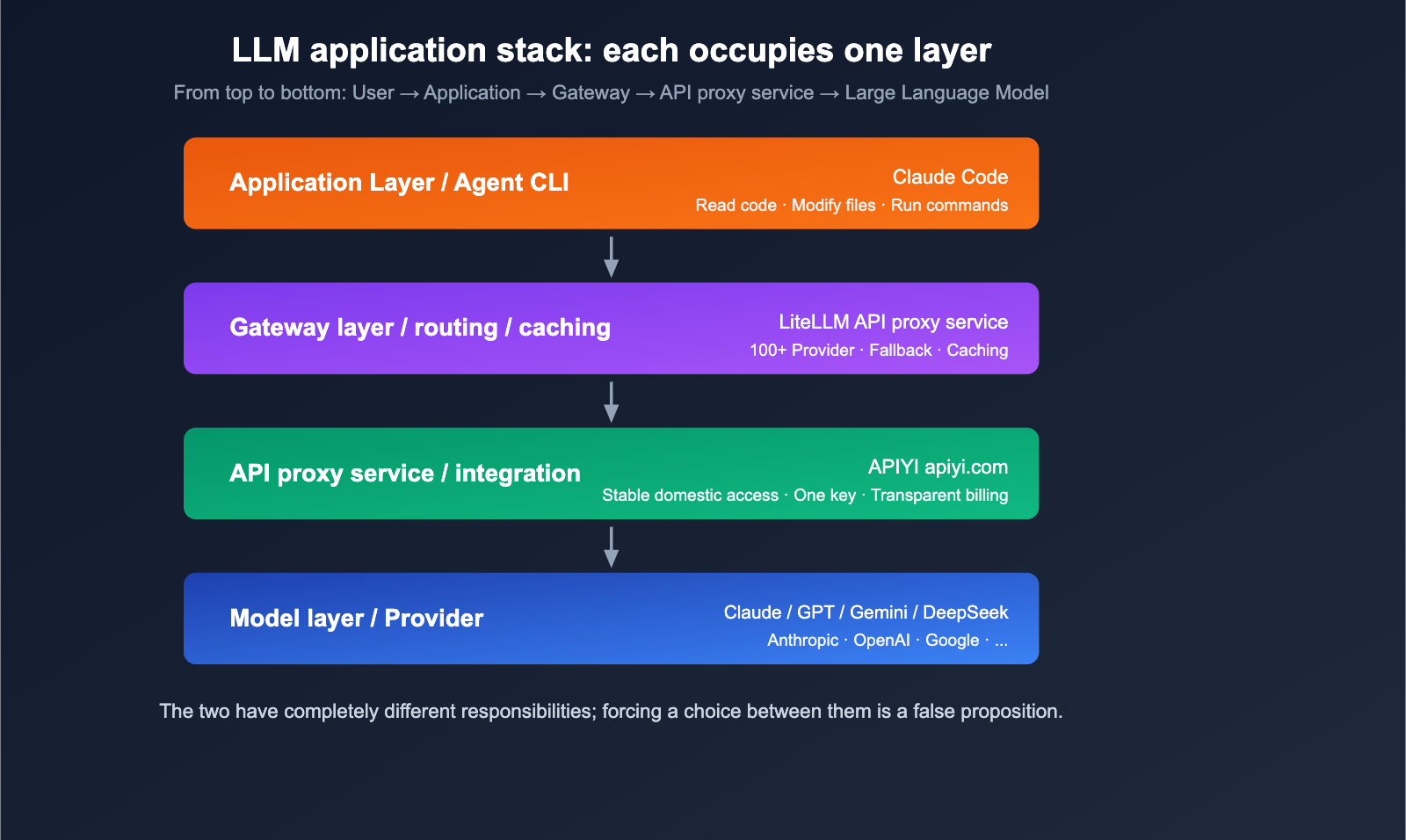 litellm-vs-claude-code-comparison-prompt-caching-guide-en 图示