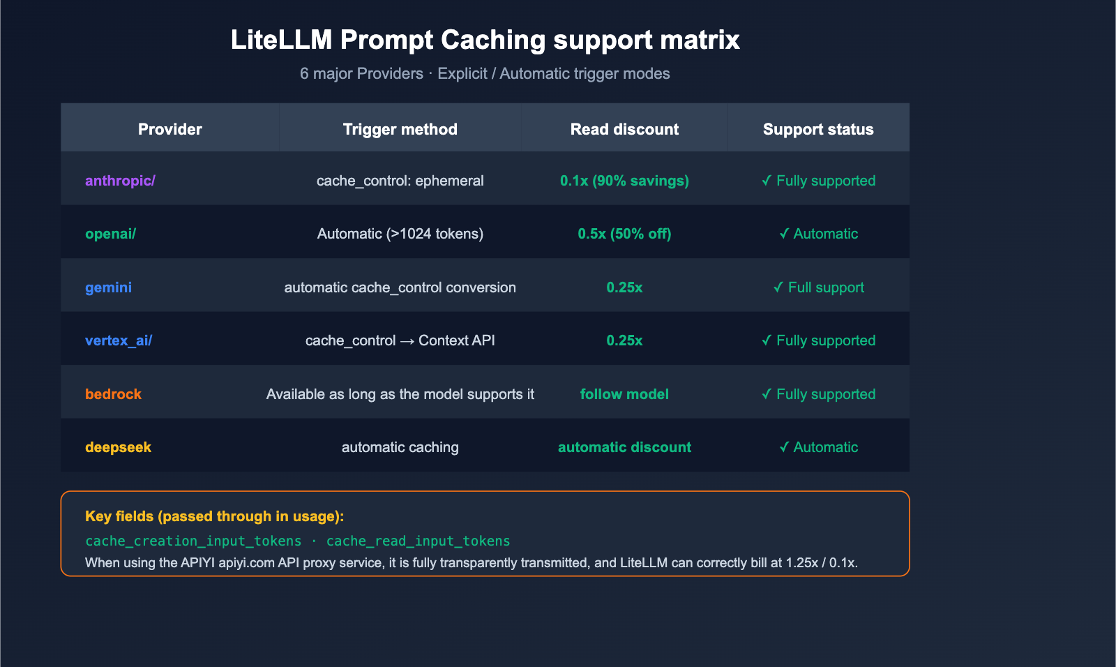 litellm-vs-claude-code-comparison-prompt-caching-guide-en 图示