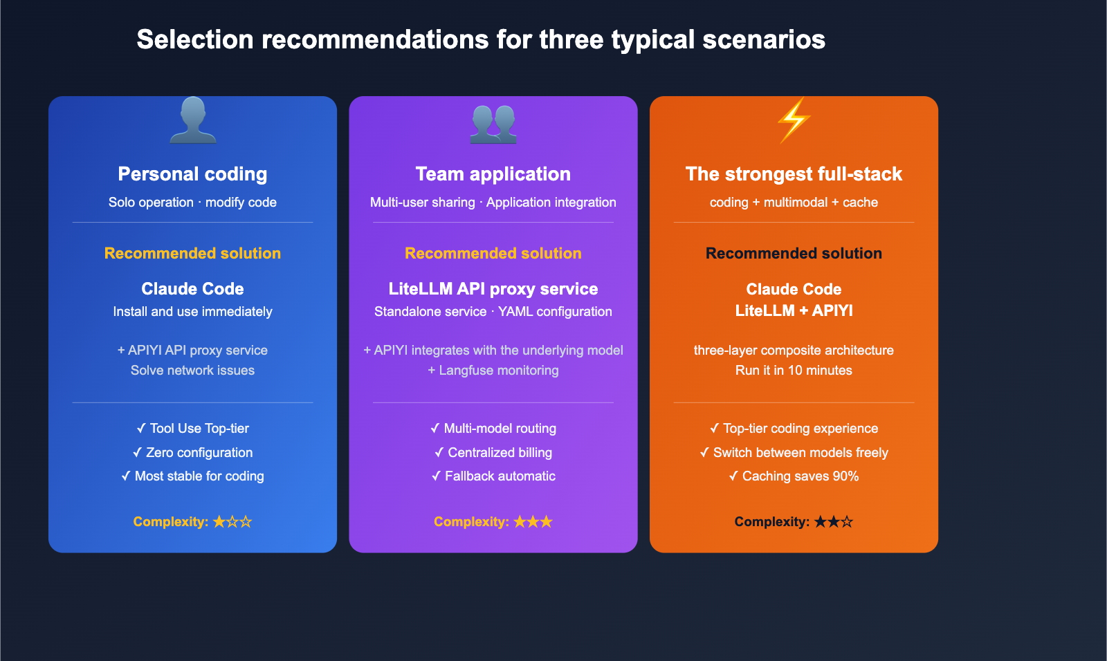 litellm-vs-claude-code-comparison-prompt-caching-guide-en 图示