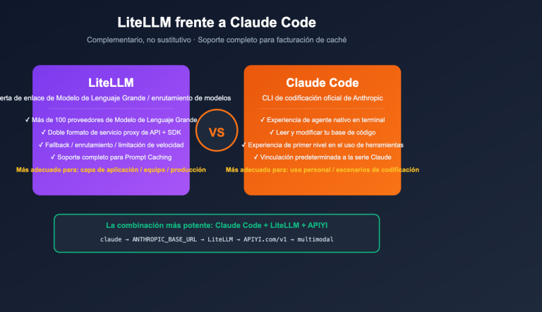 litellm vs claude code comparison prompt caching guide es image 0 图示