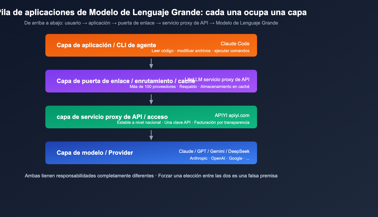 litellm-vs-claude-code-comparison-prompt-caching-guide-es 图示