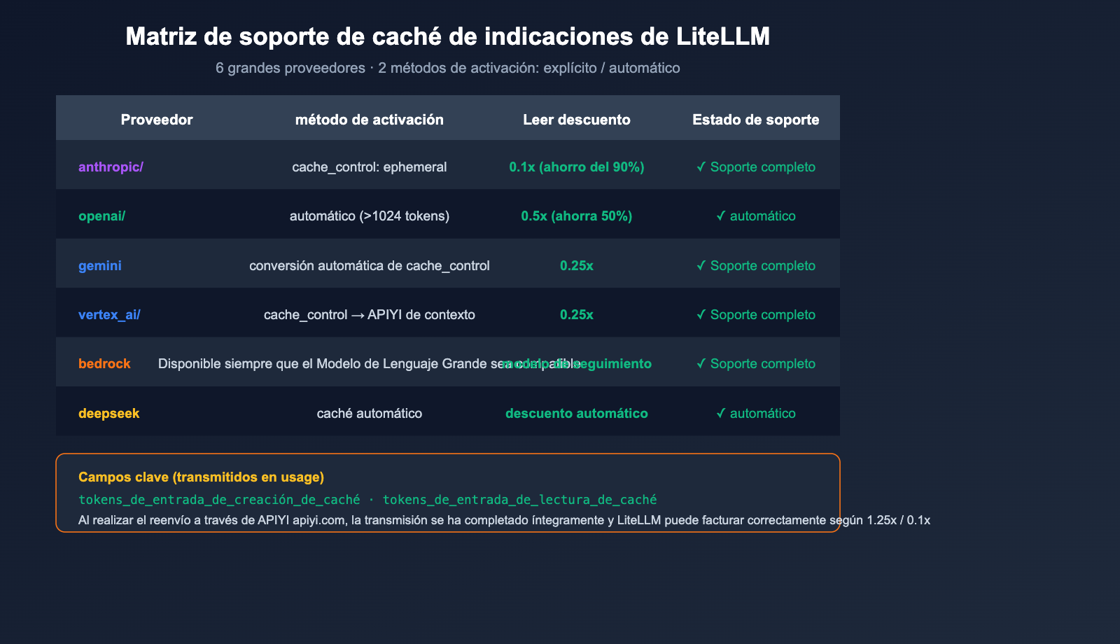 litellm-vs-claude-code-comparison-prompt-caching-guide-es 图示