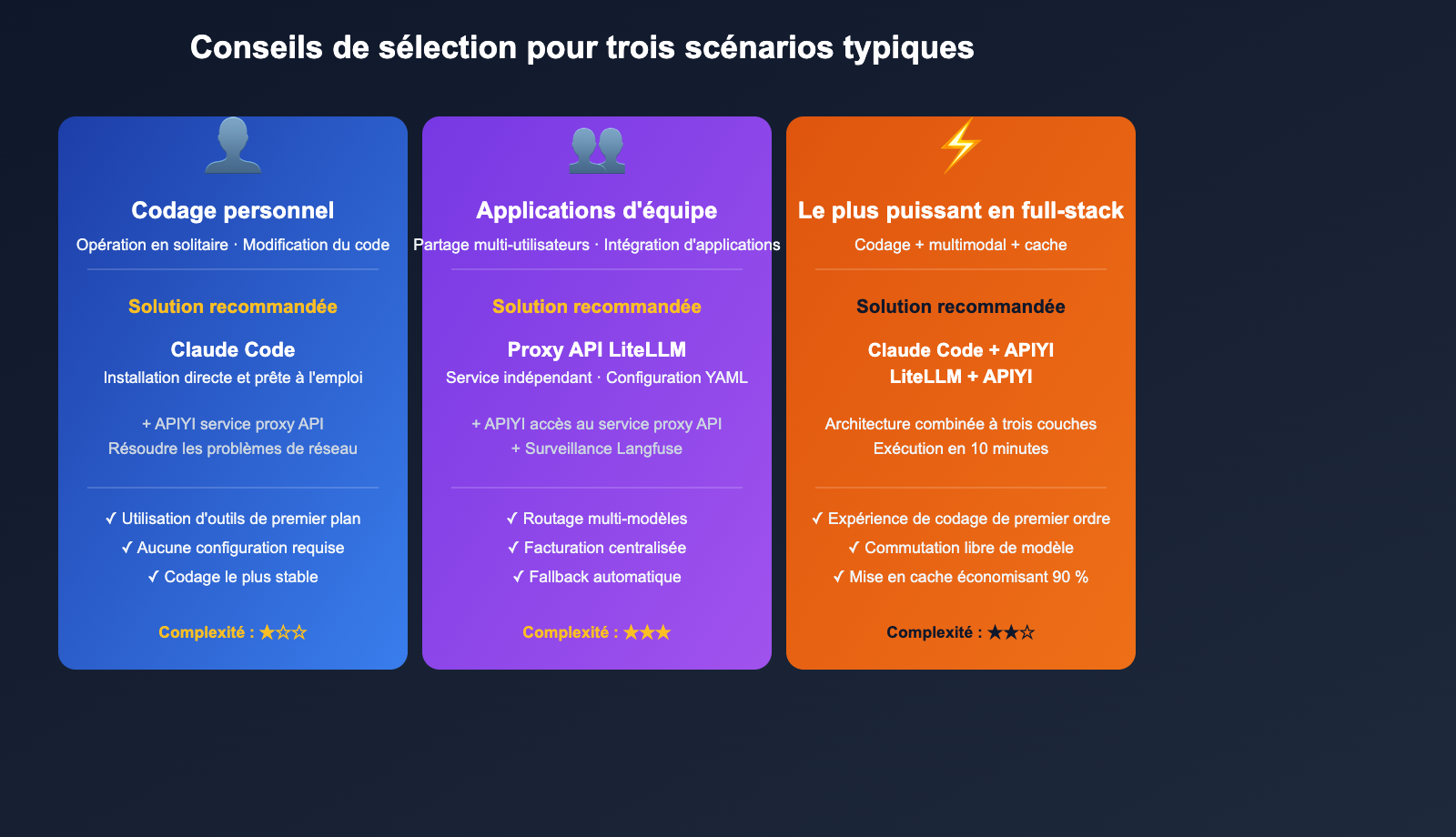litellm-vs-claude-code-comparison-prompt-caching-guide-fr 图示
