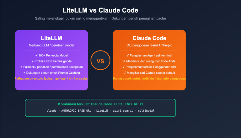 litellm vs claude code comparison prompt caching guide id image 0 图示