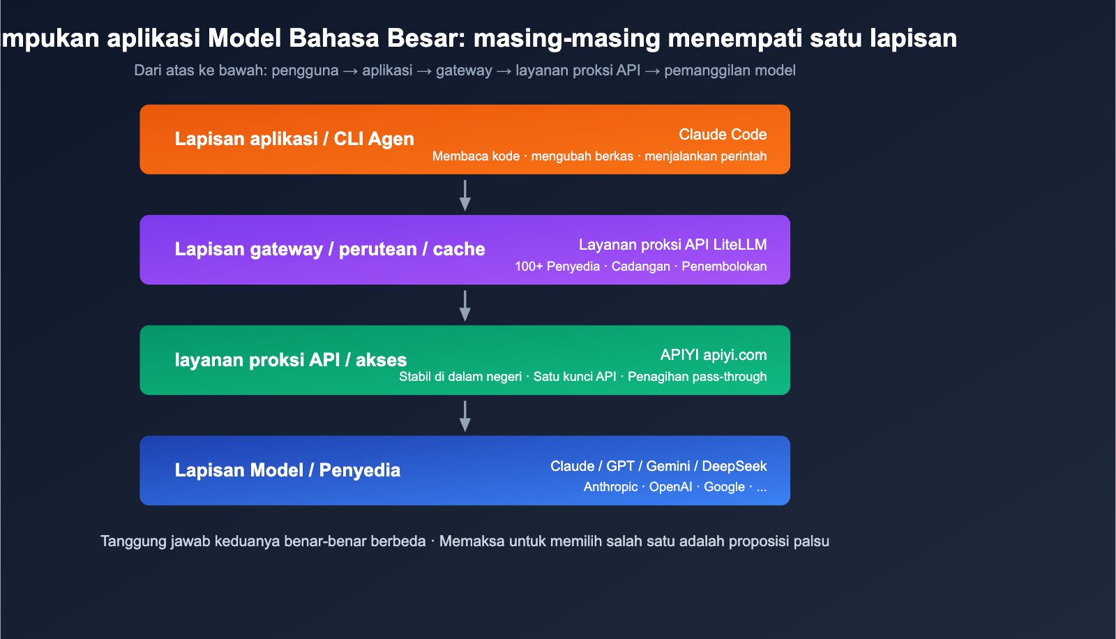 litellm-vs-claude-code-comparison-prompt-caching-guide-id 图示