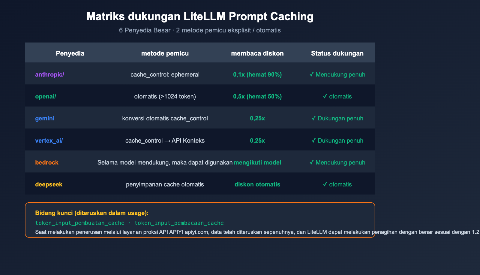 litellm-vs-claude-code-comparison-prompt-caching-guide-id 图示
