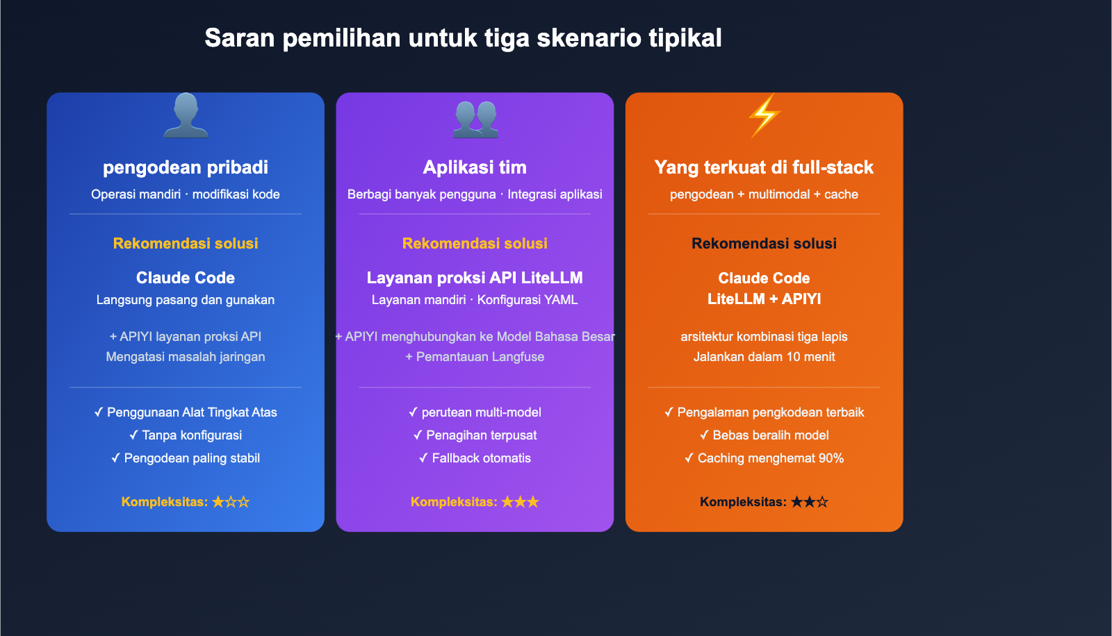 litellm-vs-claude-code-comparison-prompt-caching-guide-id 图示