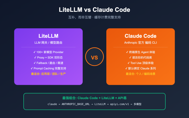 litellm vs claude code comparison prompt caching guide image 0 图示