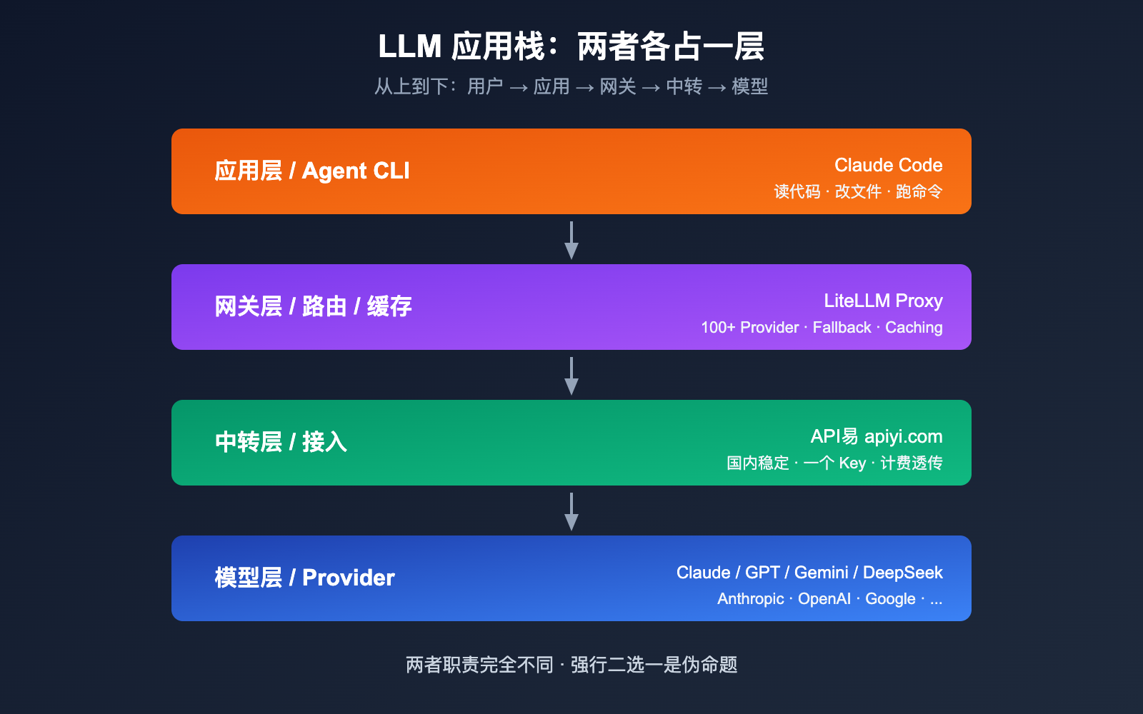 litellm-vs-claude-code-comparison-prompt-caching-guide 图示