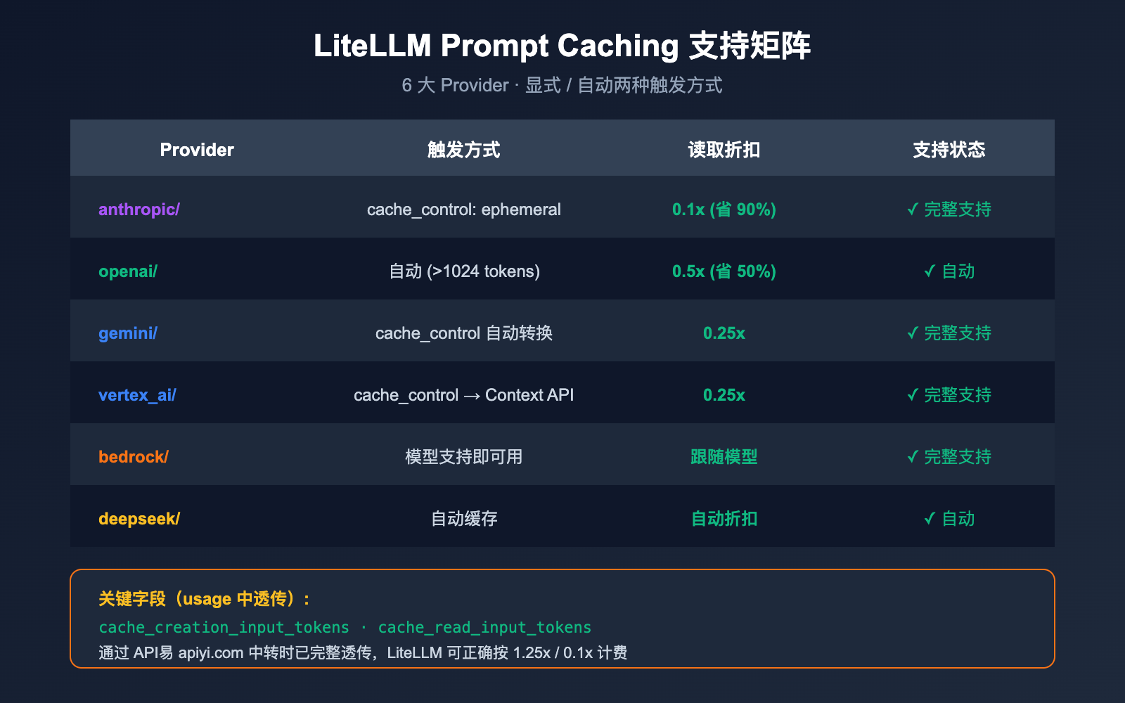 litellm-vs-claude-code-comparison-prompt-caching-guide 图示