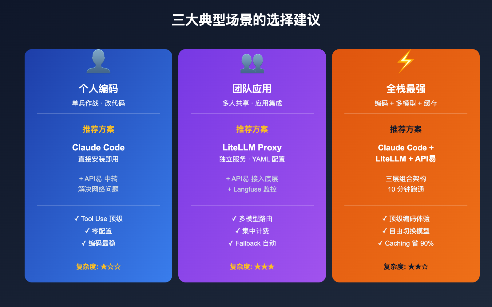 litellm-vs-claude-code-comparison-prompt-caching-guide 图示