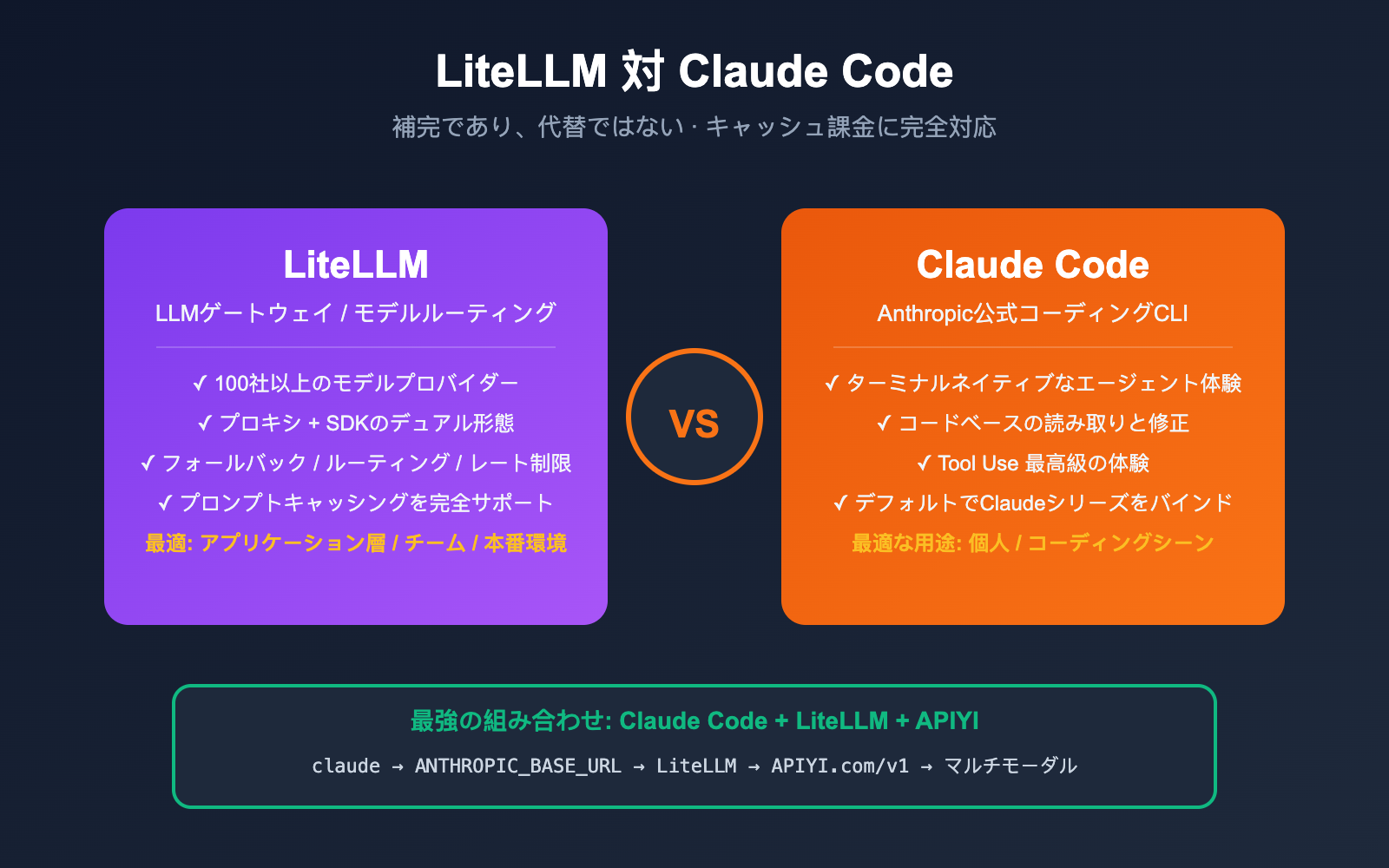 litellm-vs-claude-code-comparison-prompt-caching-guide-ja 图示